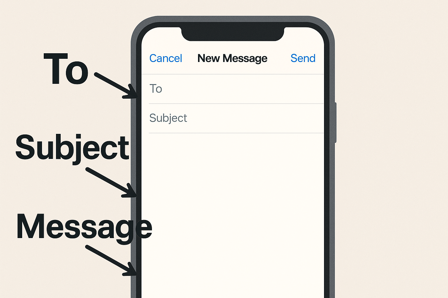 Illustration showing the iPhone Mail app compose screen with labeled To, Subject, and message fields for seniors