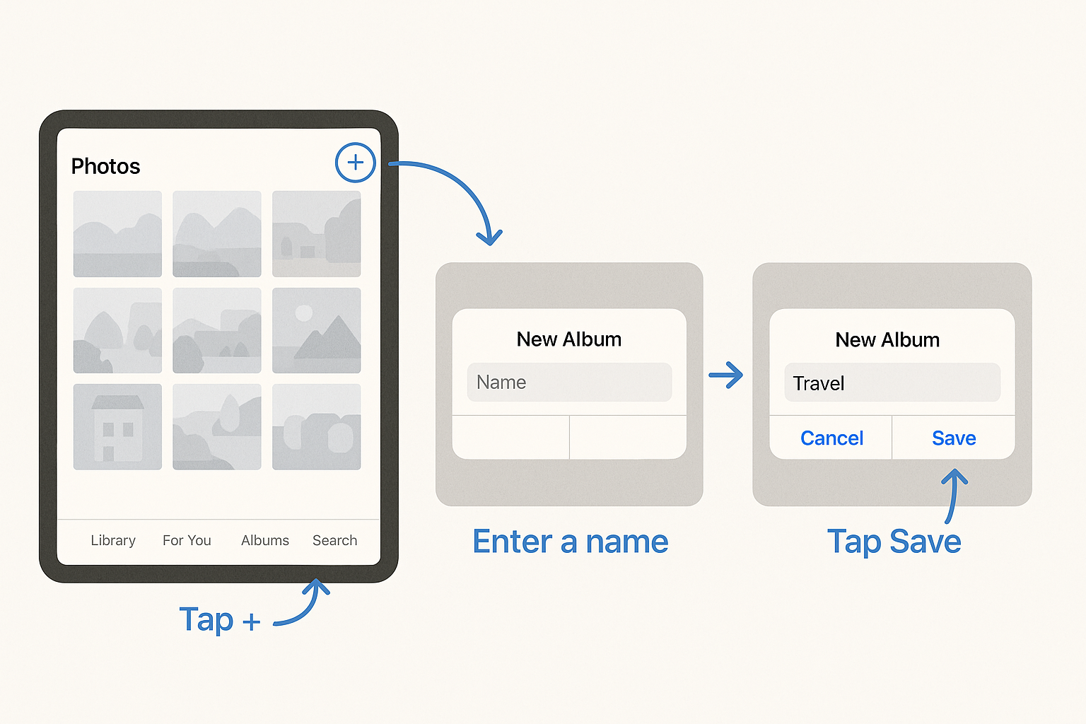 Step-by-step illustration showing how to create a new photo album on iPad with the plus button and album naming screen highlighted for seniors